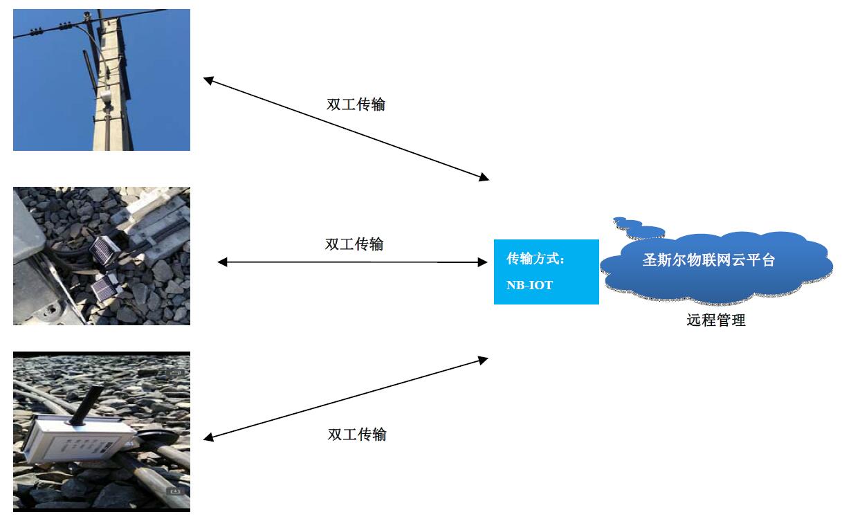 鐵路吸上線監(jiān)測(cè)系統(tǒng)